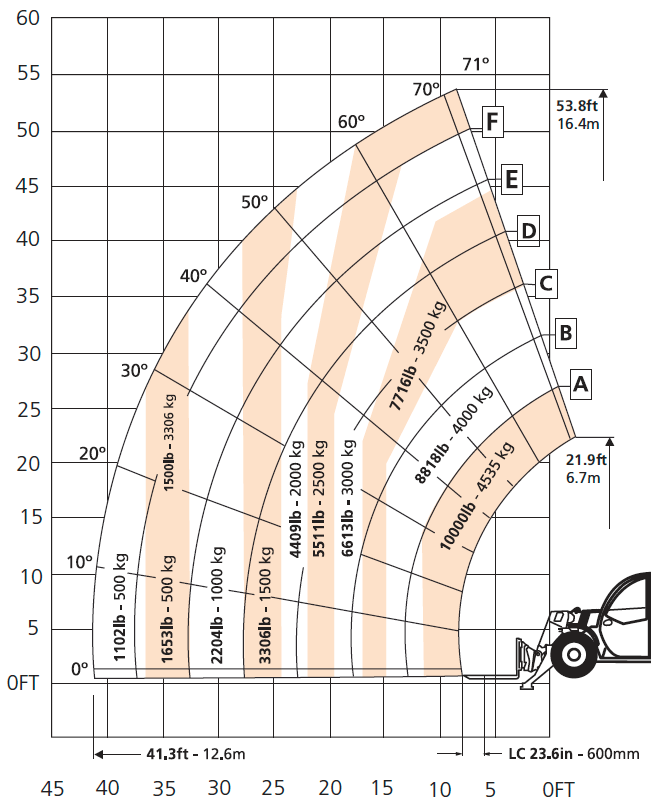 Snorkel SR1054 Load Chart