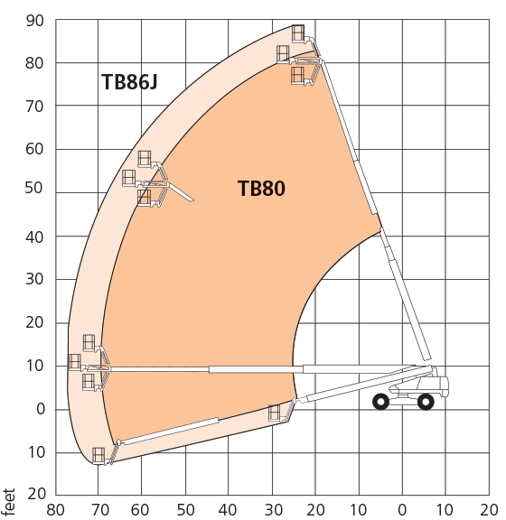 Snorkel TB80/TB86J Working Envelope